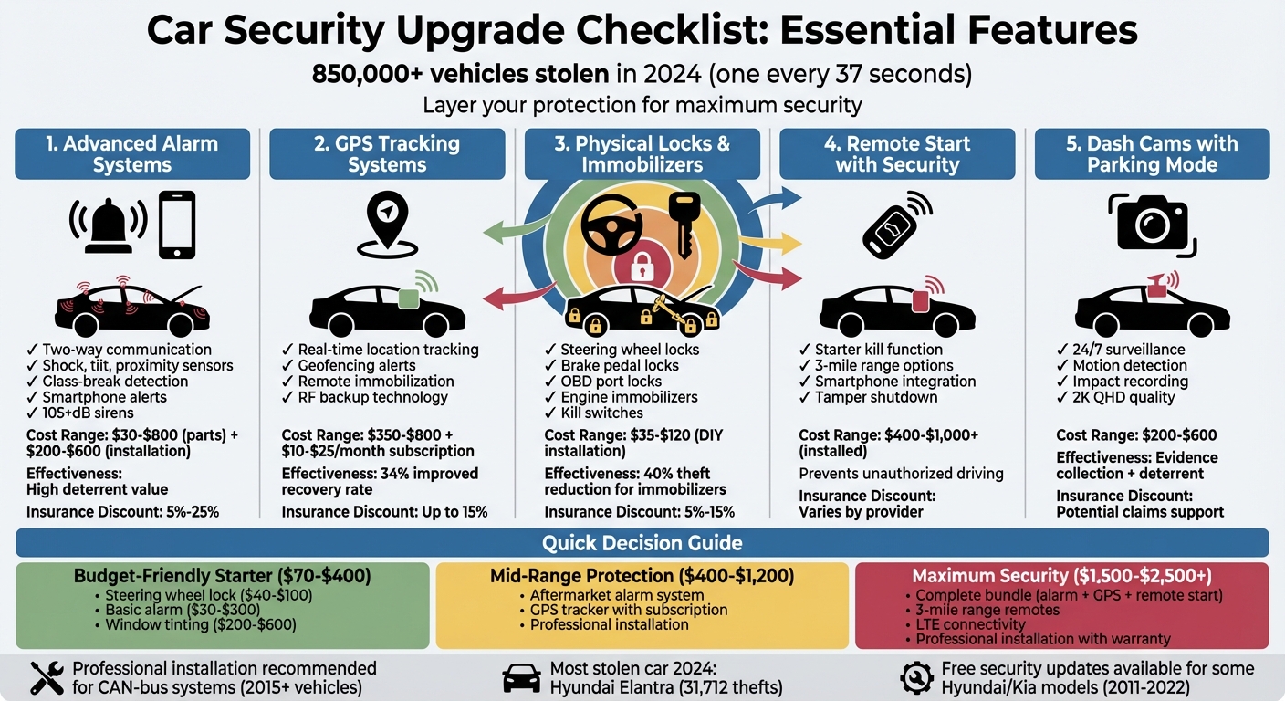 Car Security Upgrade Options: Features, Costs, and Protection Levels Comparison