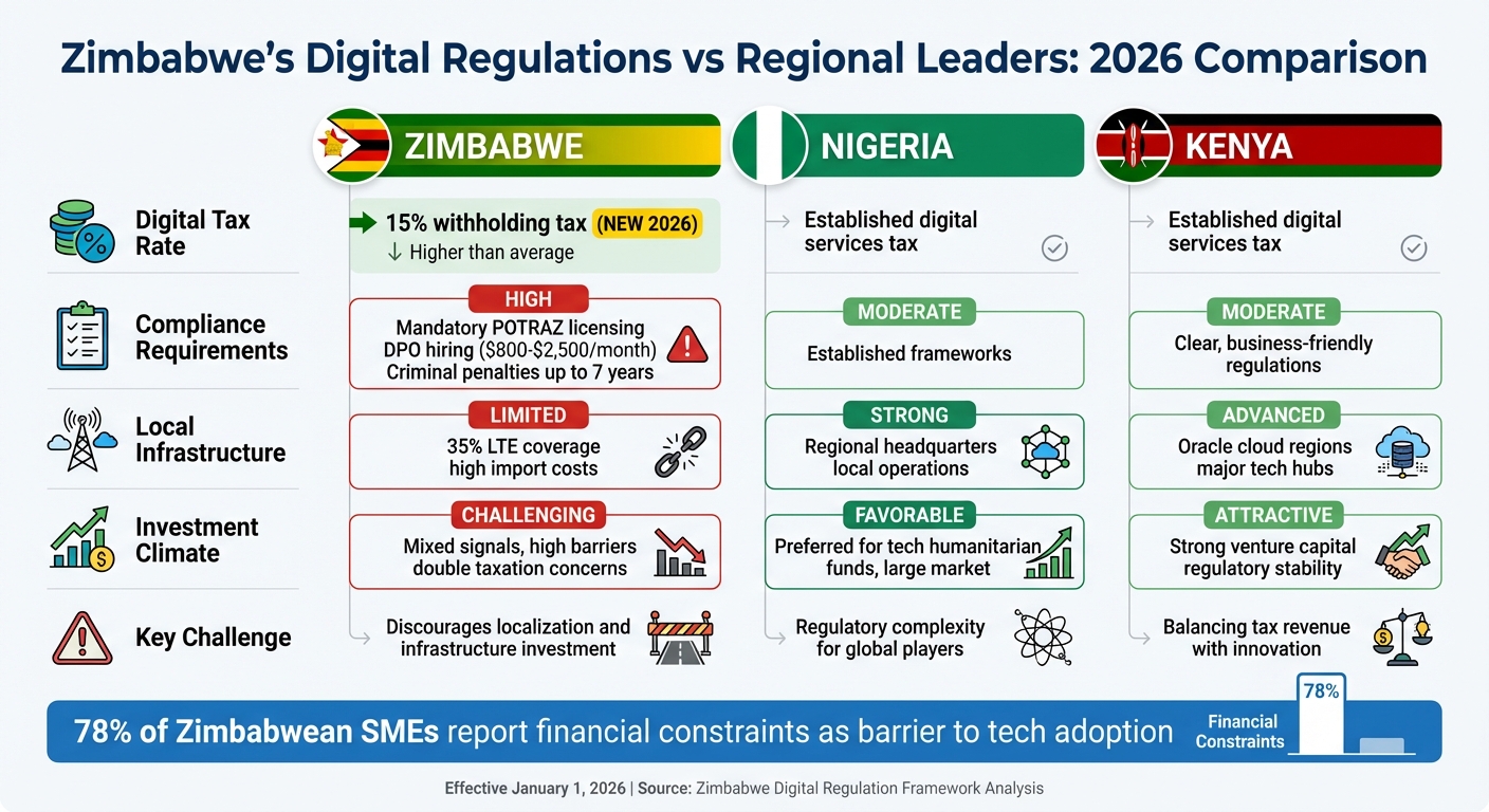 Zimbabwe vs Nigeria vs Kenya Digital Regulation Comparison 2026