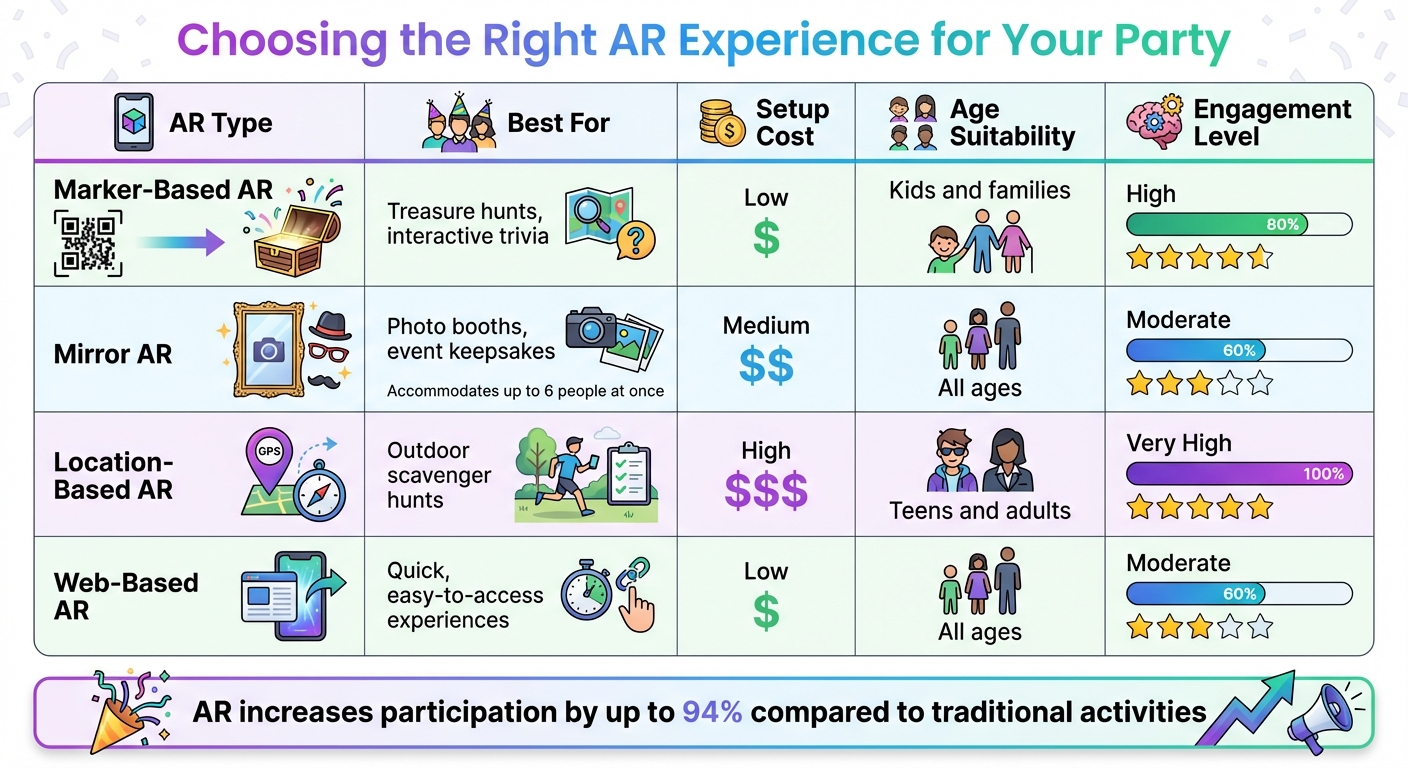 AR Party Experience Types Comparison Guide