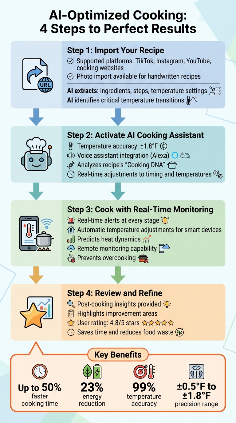 How AI Optimizes Multi-Stage Cooking: 4-Step Process from Recipe Import to Perfect Results