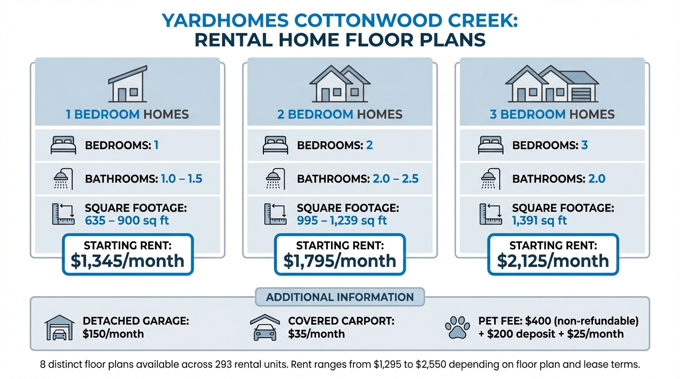 YardHomes Cottonwood Creek Floor Plans and Pricing Comparison