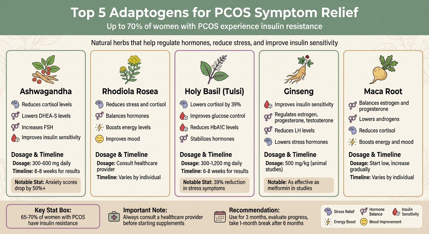 Top 5 Adaptogens for PCOS: Benefits and Dosage Comparison