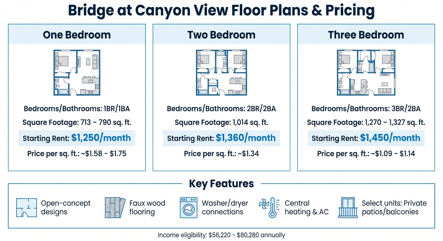 Bridge at Canyon View Floor Plans and Pricing Comparison