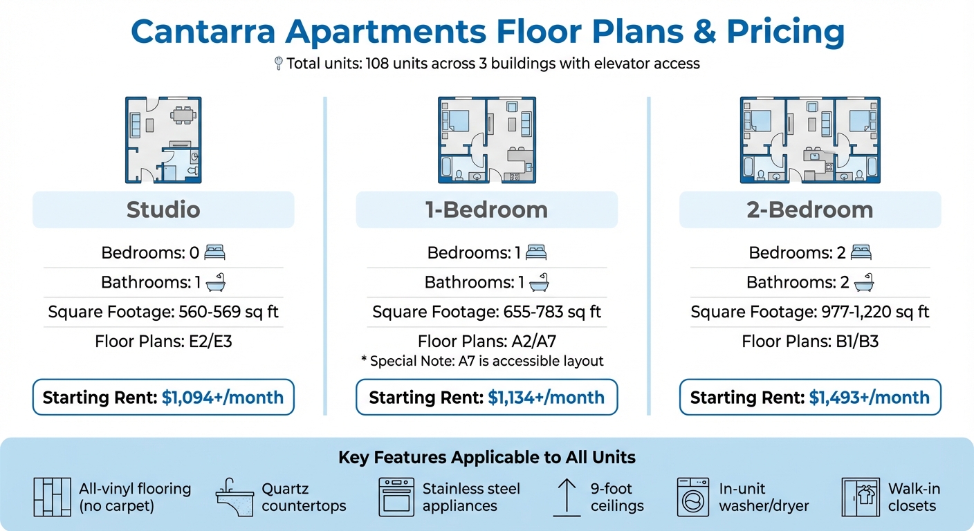 Cantarra Apartments Floor Plans and Pricing Comparison