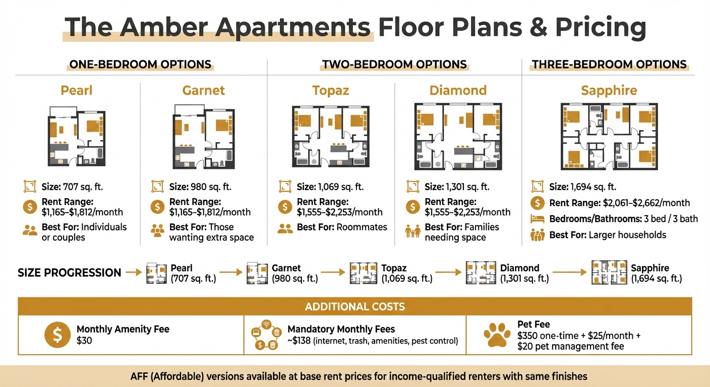 The Amber Apartments Floor Plans and Pricing Guide 2026