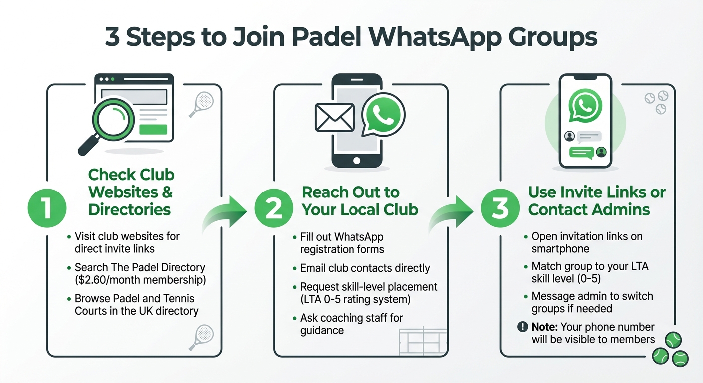 How to Join Padel WhatsApp Groups: 3-Step Process