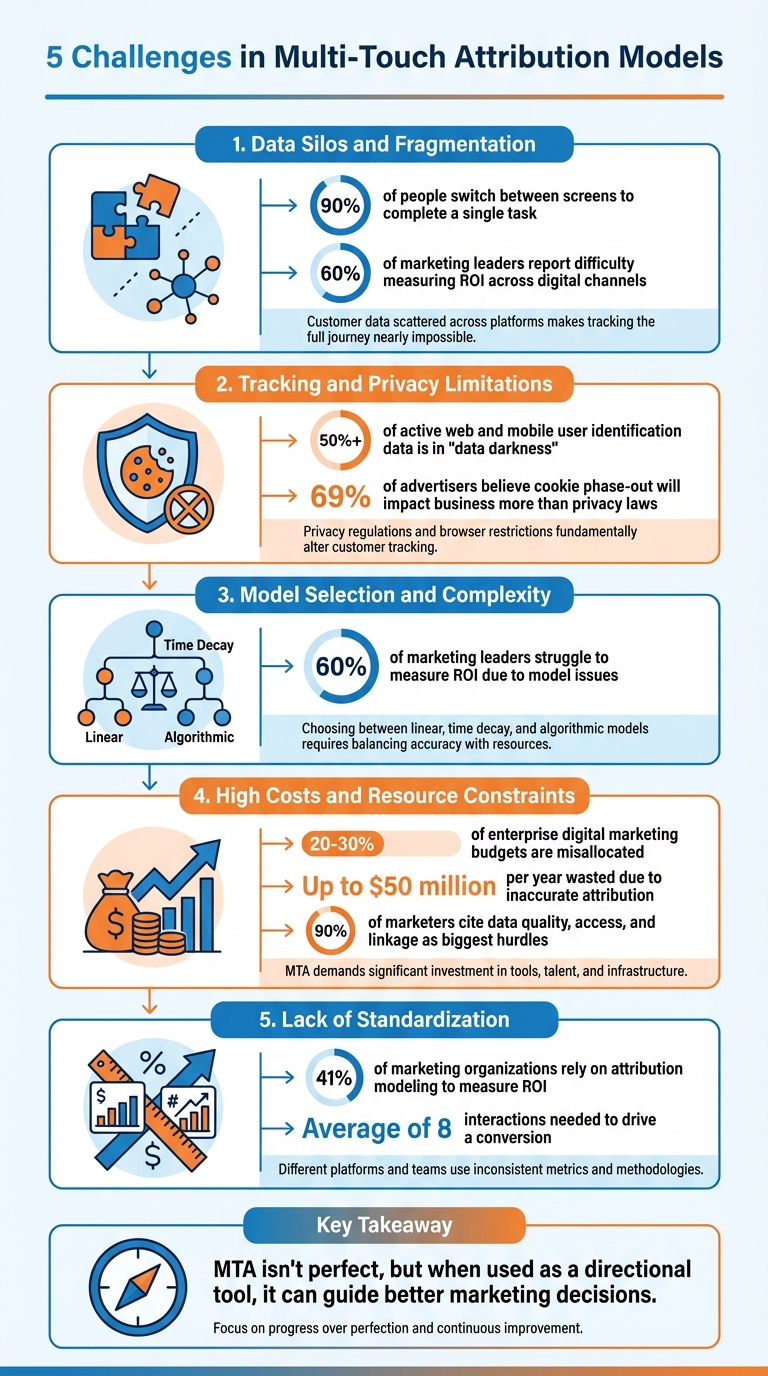 5 Key Challenges in Multi-Touch Attribution Models for Marketers