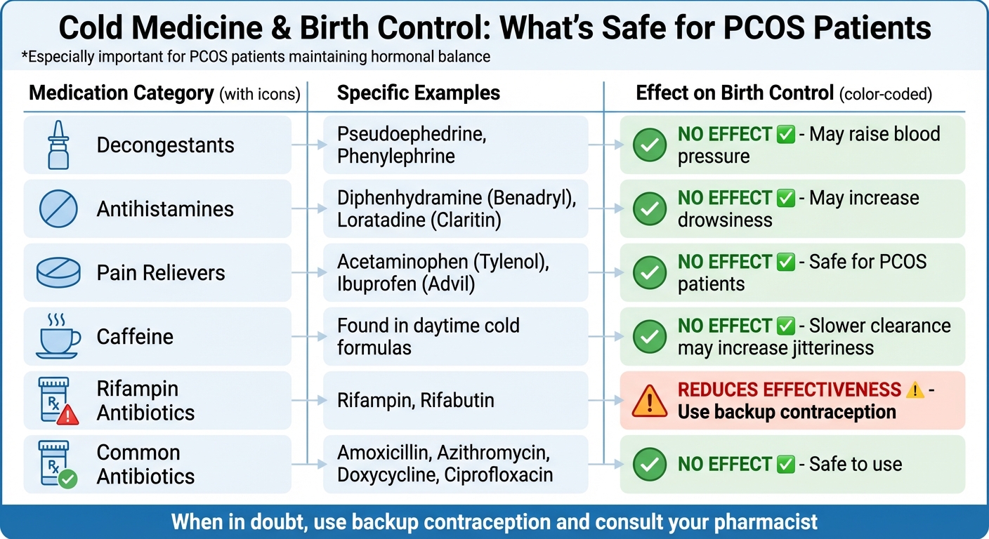 Cold Medicine Ingredients and Birth Control Interactions Guide