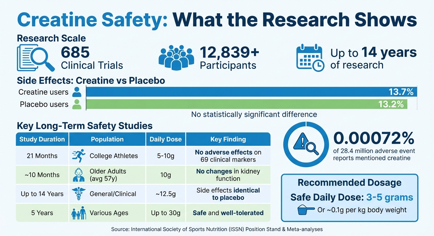 Creatine Safety Research: Clinical Trial Data and Long-Term Study Results