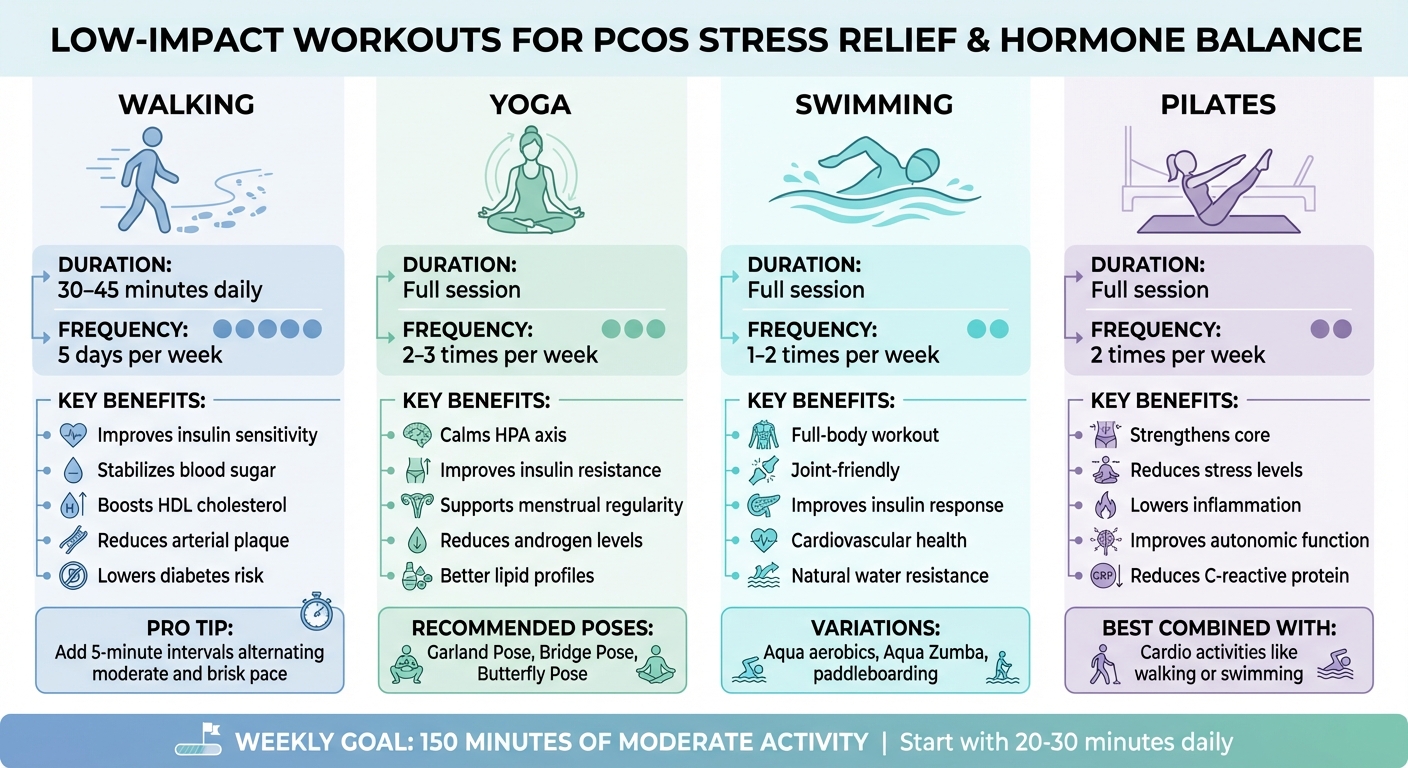 4 Best Low-Impact Workouts for PCOS: Benefits and Weekly Frequency Guide
