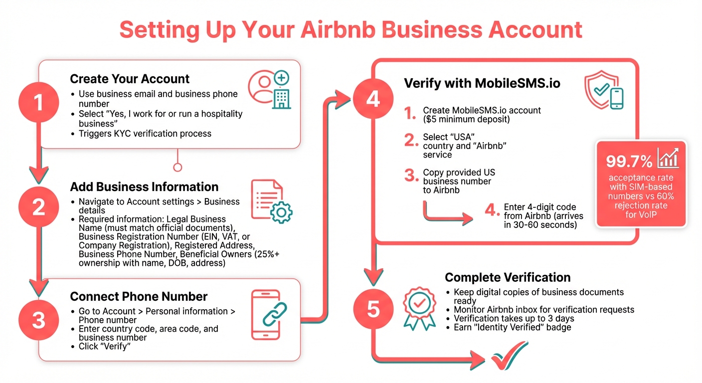 Airbnb Host Account with Business Number 4 How to Set Up Airbnb Host Account with Business Number - Step-by-Step Guide
