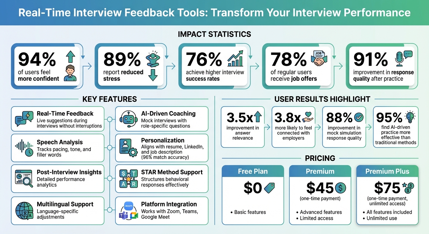 Real-Time Interview Feedback Tools: Key Features and Success Statistics