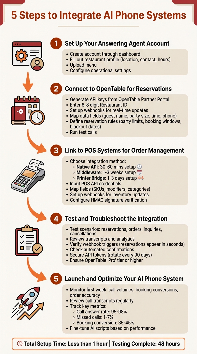 5-Step AI Phone System Integration Guide for Restaurants