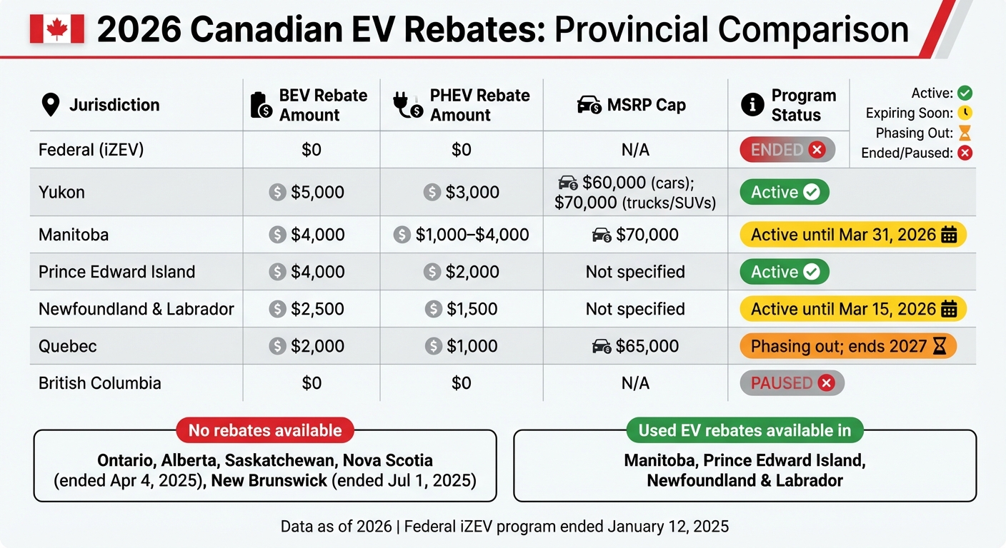 2026 Canadian EV Rebates by Province Comparison Chart