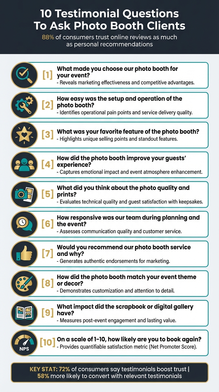10 Essential Testimonial Questions for Photo Booth Businesses
