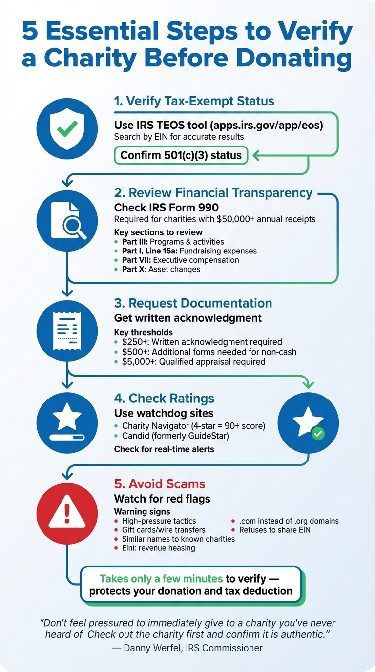 5-Step Charity Verification Checklist Before Donating
