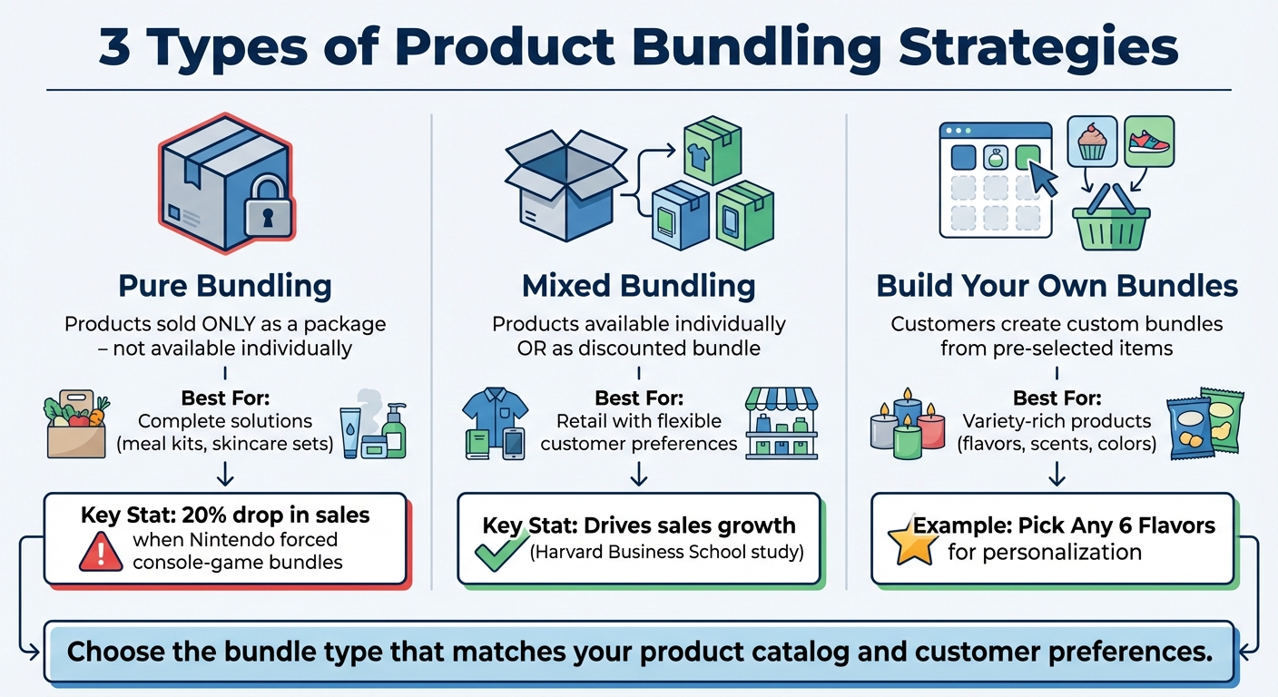 Three Types of Product Bundling Strategies for Ecommerce