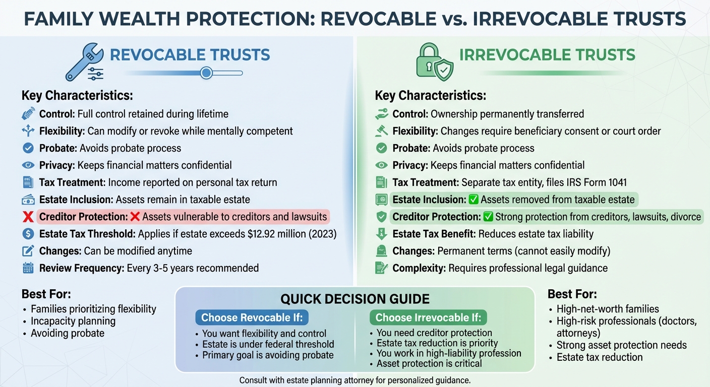 Revocable vs Irrevocable Trusts Comparison Guide