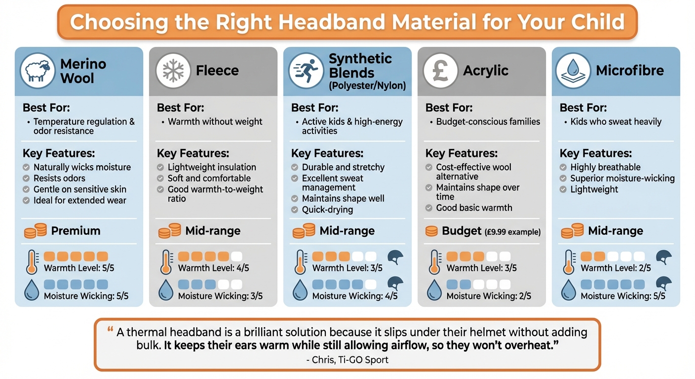 Kids' Headband Materials Comparison Guide for Cold Weather