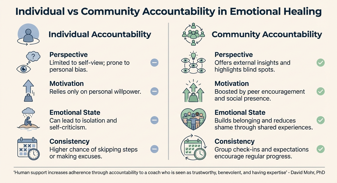 Individual vs Community Accountability in Emotional Healing