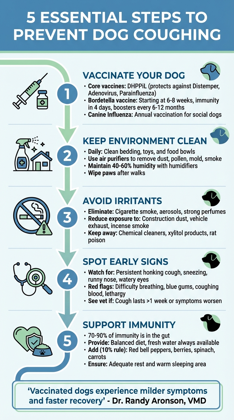 5 Essential Steps to Prevent Dog Coughing and Respiratory Issues