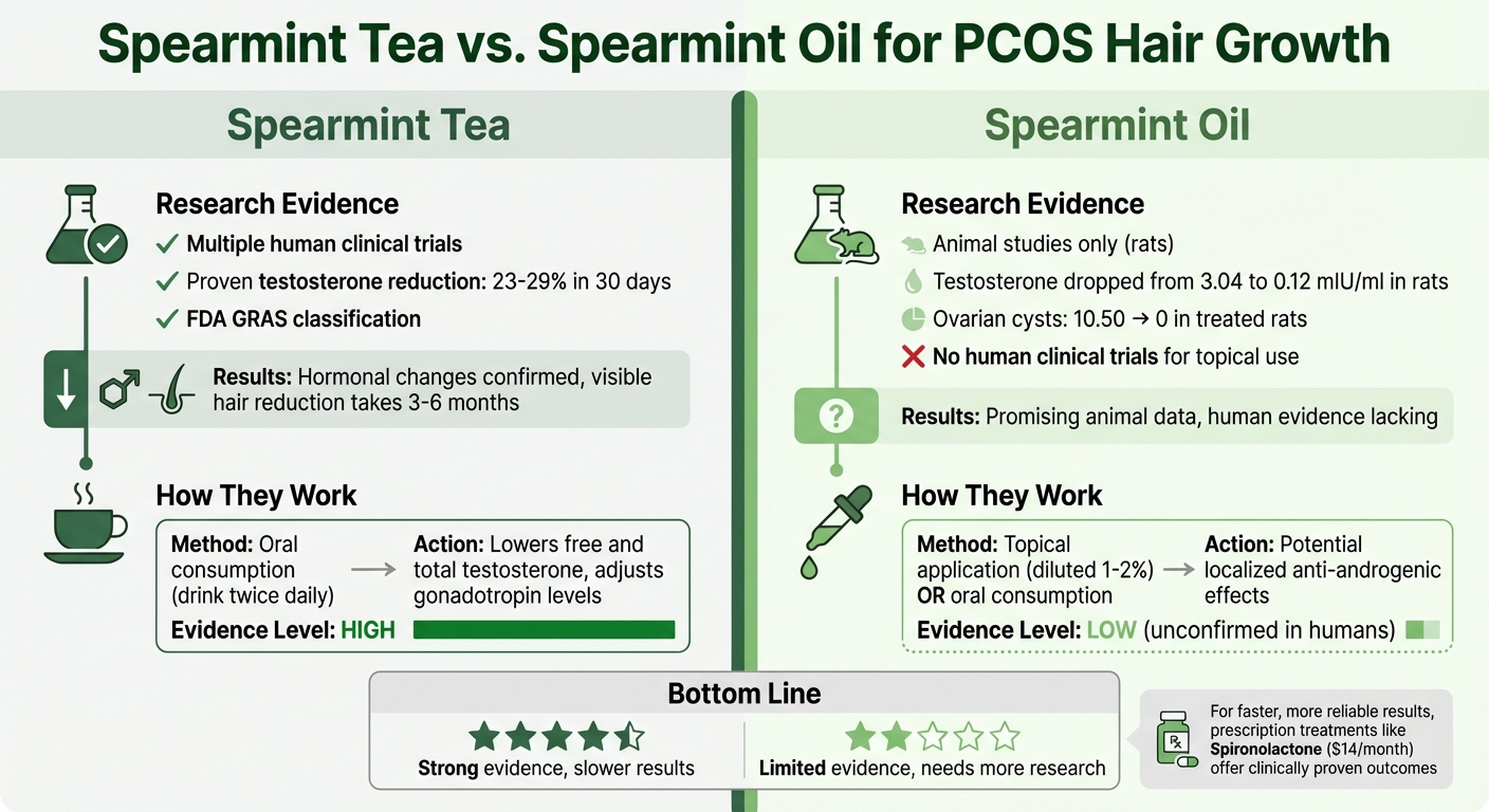 Spearmint Tea vs Oil for PCOS: Research Results and Treatment Comparison