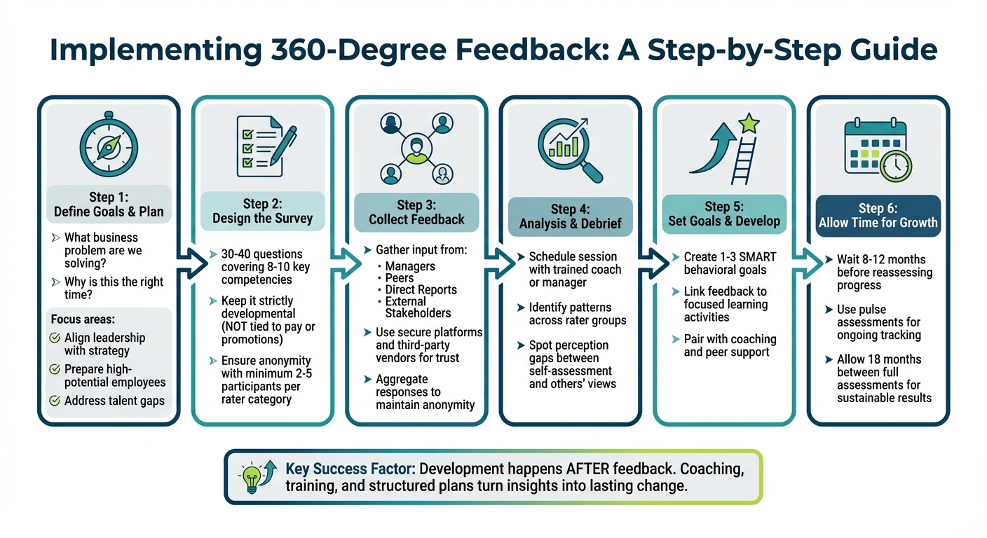 How to Implement 360-Degree Feedback: A Step-by-Step Process