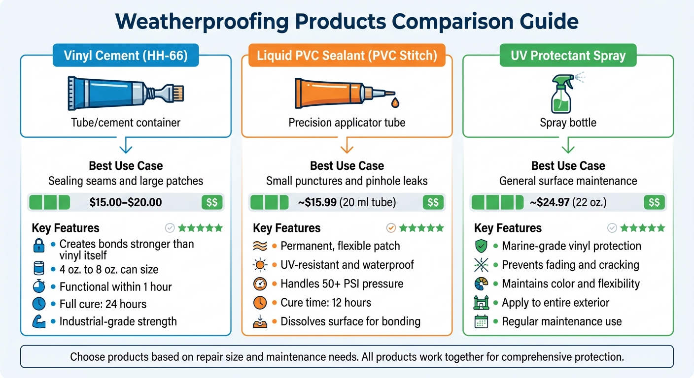 Weatherproofing Products for Bounce Houses: Comparison Guide