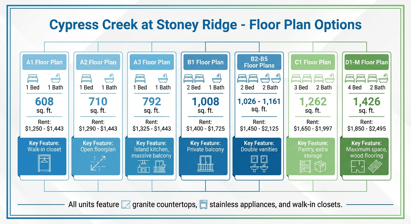 Cypress Creek at Stoney Ridge Floor Plans and Pricing Comparison