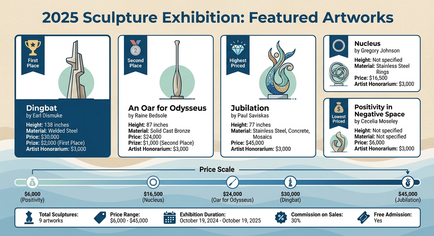 Rosemary Beach 2025 Sculpture Exhibition: Featured Artworks and Pricing Guide