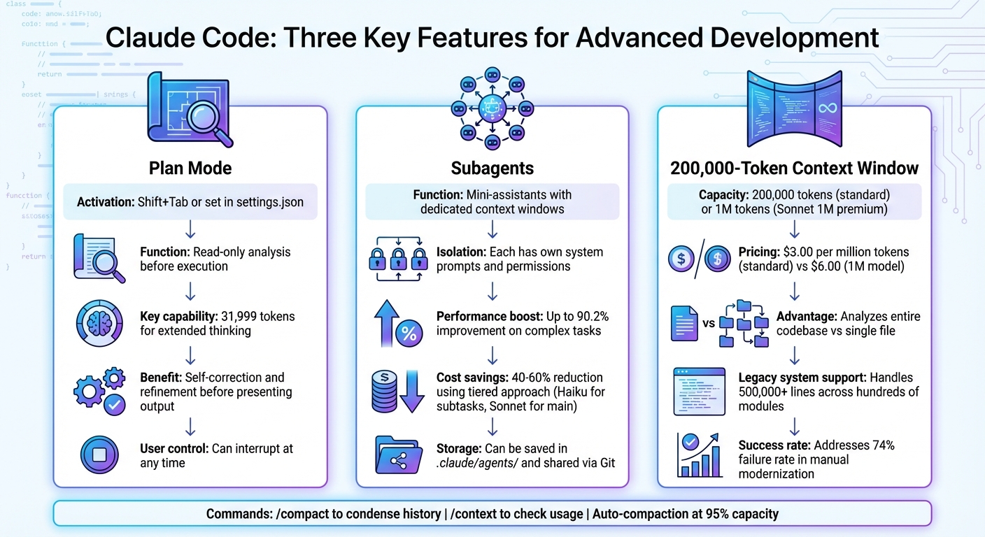 Claude Code Key Features Comparison: Plan Mode, Subagents, and Context Window