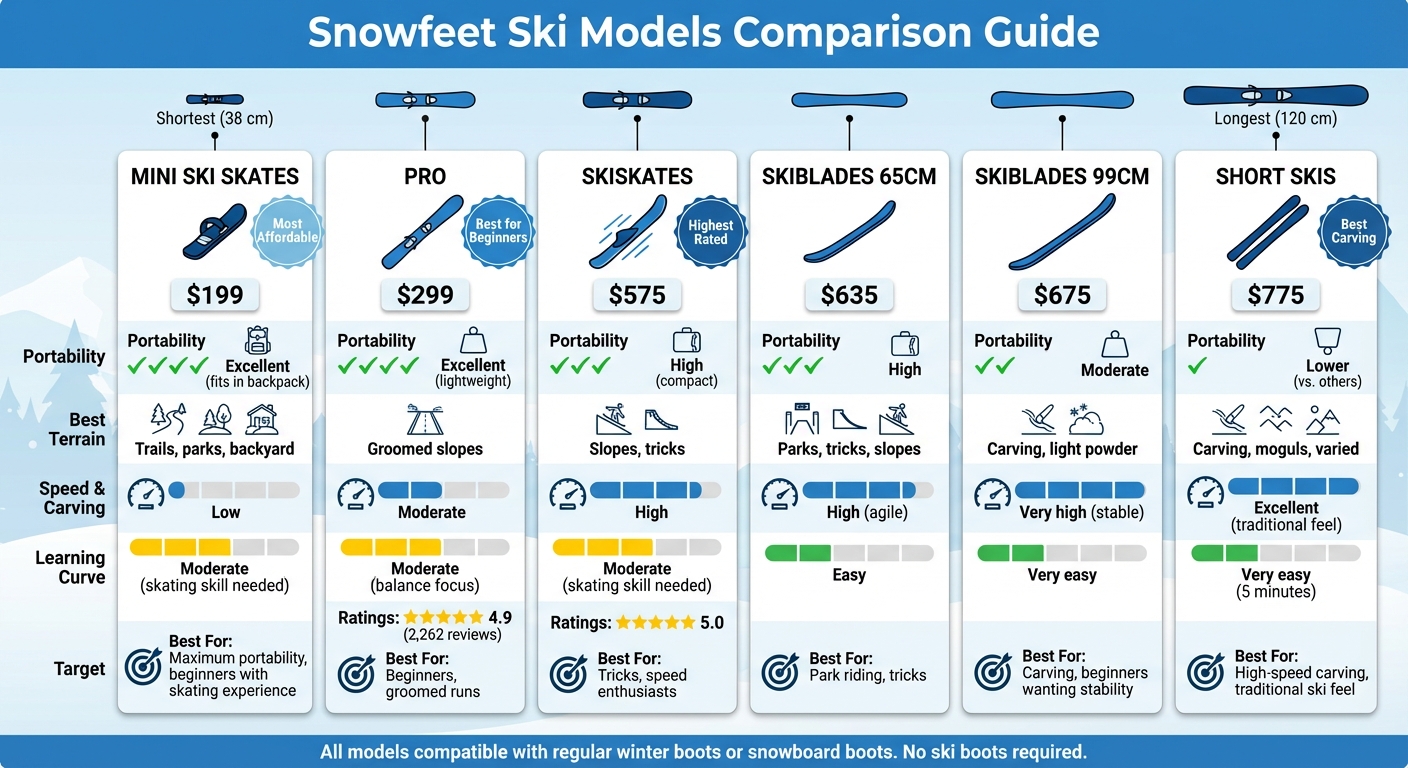 Porovnání modelů Snowfeet: vlastnosti, ceny a nejlepší použití