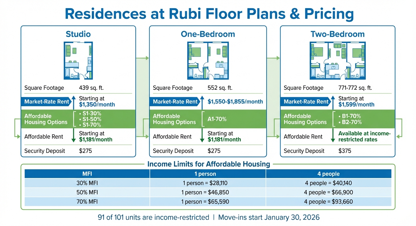 Residences at Rubi Floor Plans and Pricing Guide 2026