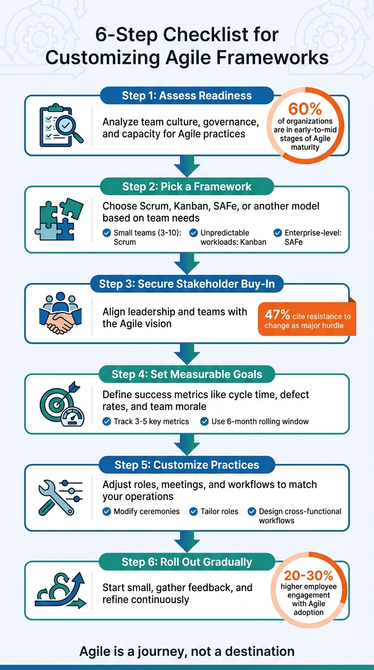 6-Step Process for Customizing Agile Frameworks