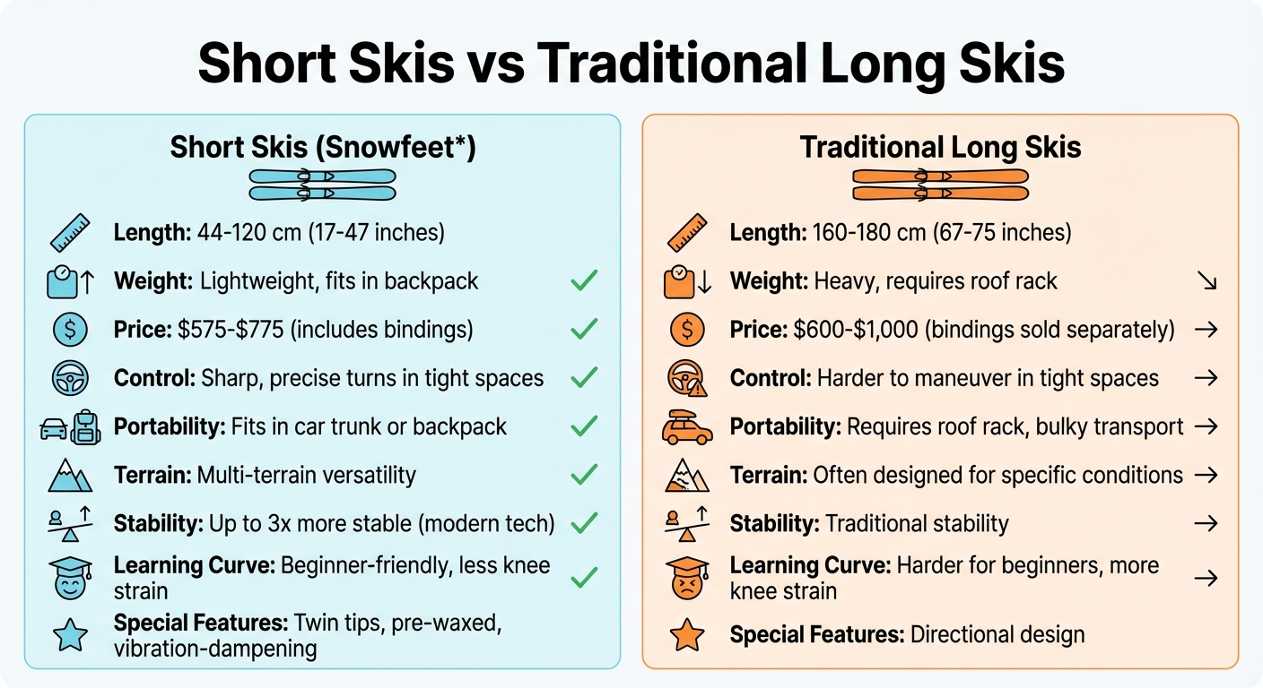 短滑雪板與傳統長滑雪板比較