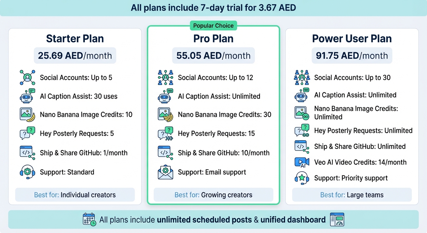 Posterly Pricing Plans Comparison: Features and Costs for Content Creators