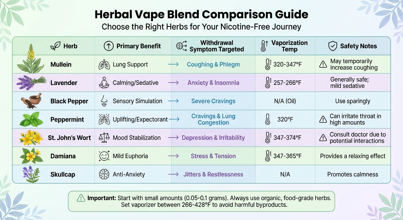 Herbal Vape Blends for Nicotine Withdrawal: Benefits and Usage Guide