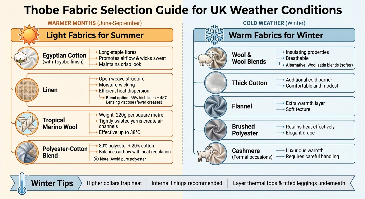 دليل اختيار قماش الثوب المناسب لظروف الطقس في المملكة المتحدة
