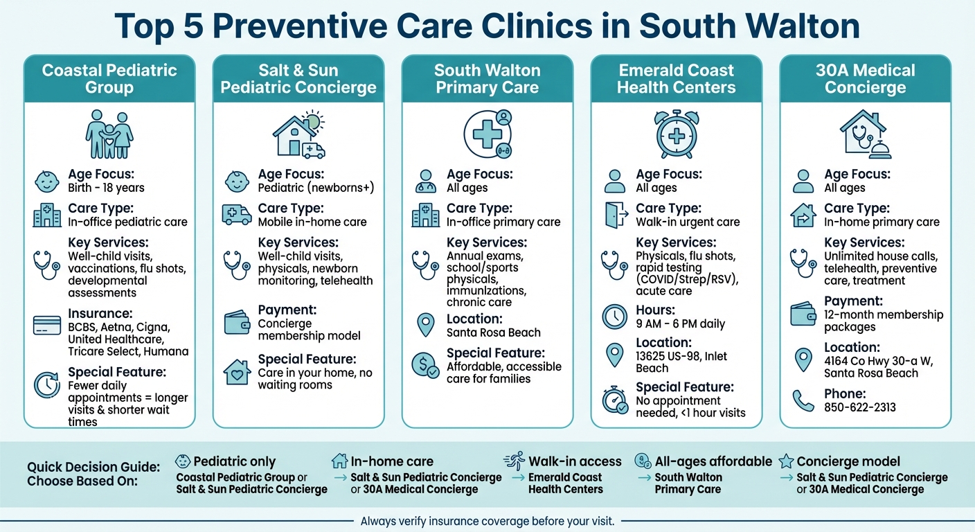 Top 5 Preventive Care Clinics in South Walton Comparison Guide