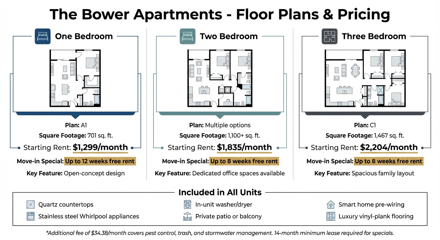 The Bower Apartments Floor Plans and Pricing Comparison 2026