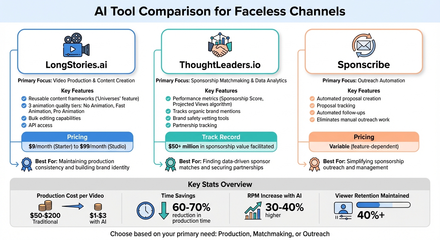 AI Tools Comparison for Faceless YouTube Channels: LongStories.ai vs ThoughtLeaders.io vs Sponscribe