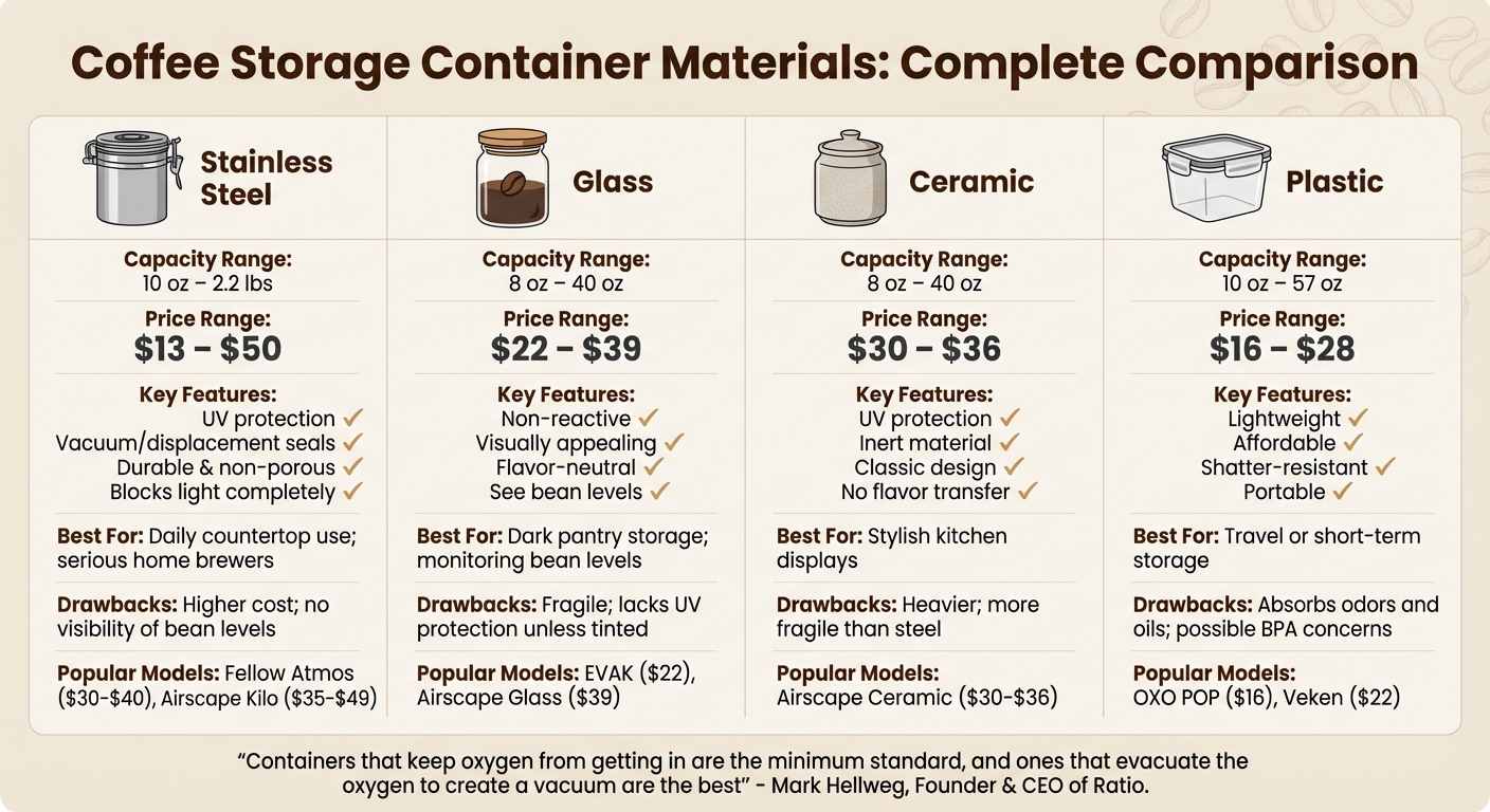 Coffee Storage Container Materials Comparison Guide