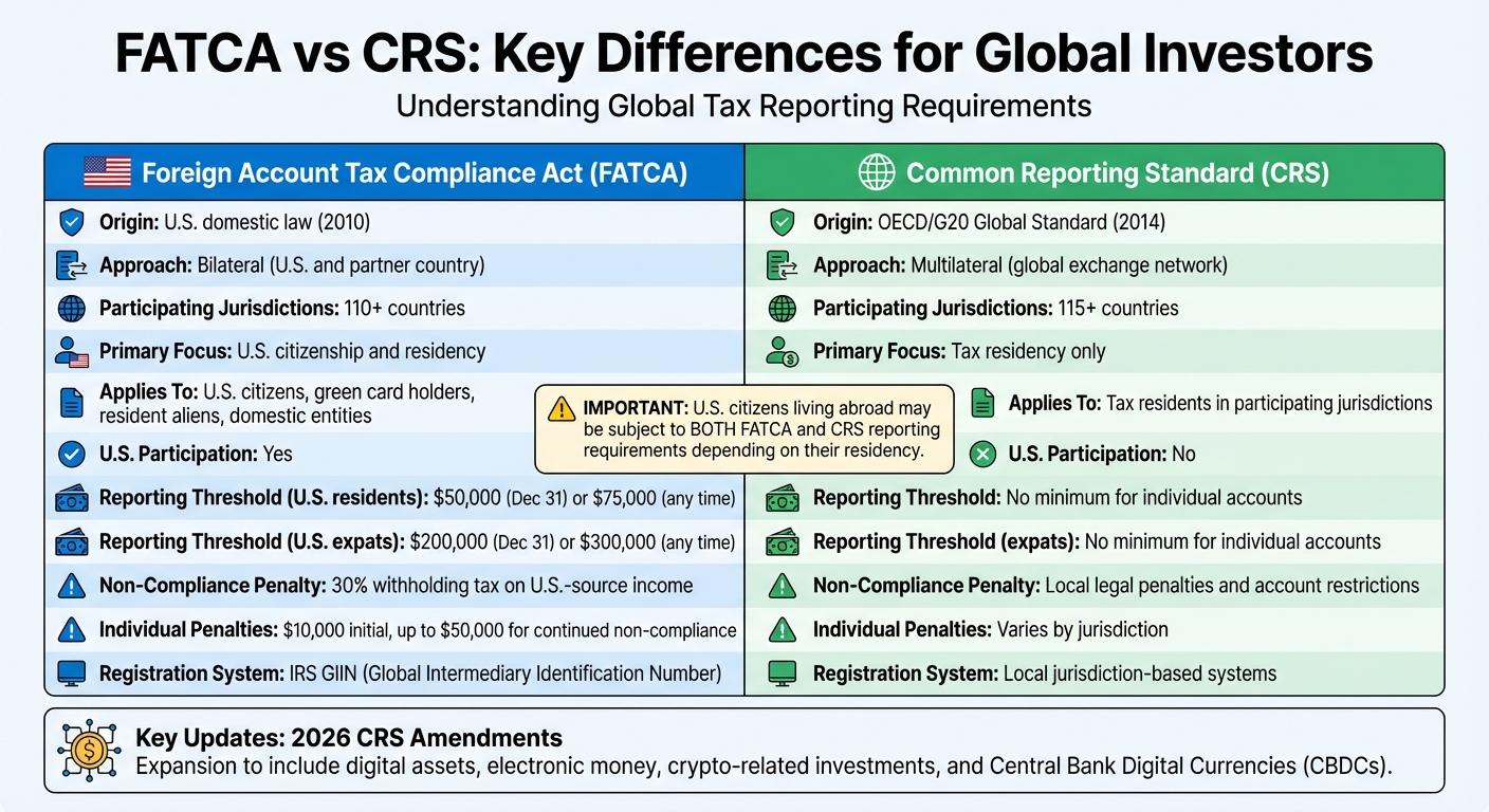 FATCA vs CRS: Key Differences for Global Investors