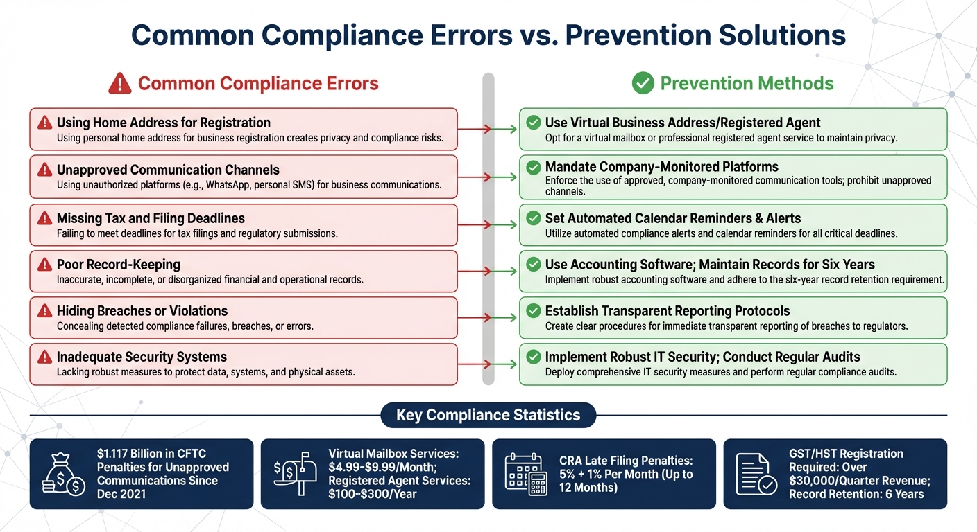 Common Business Compliance Errors and Prevention Solutions