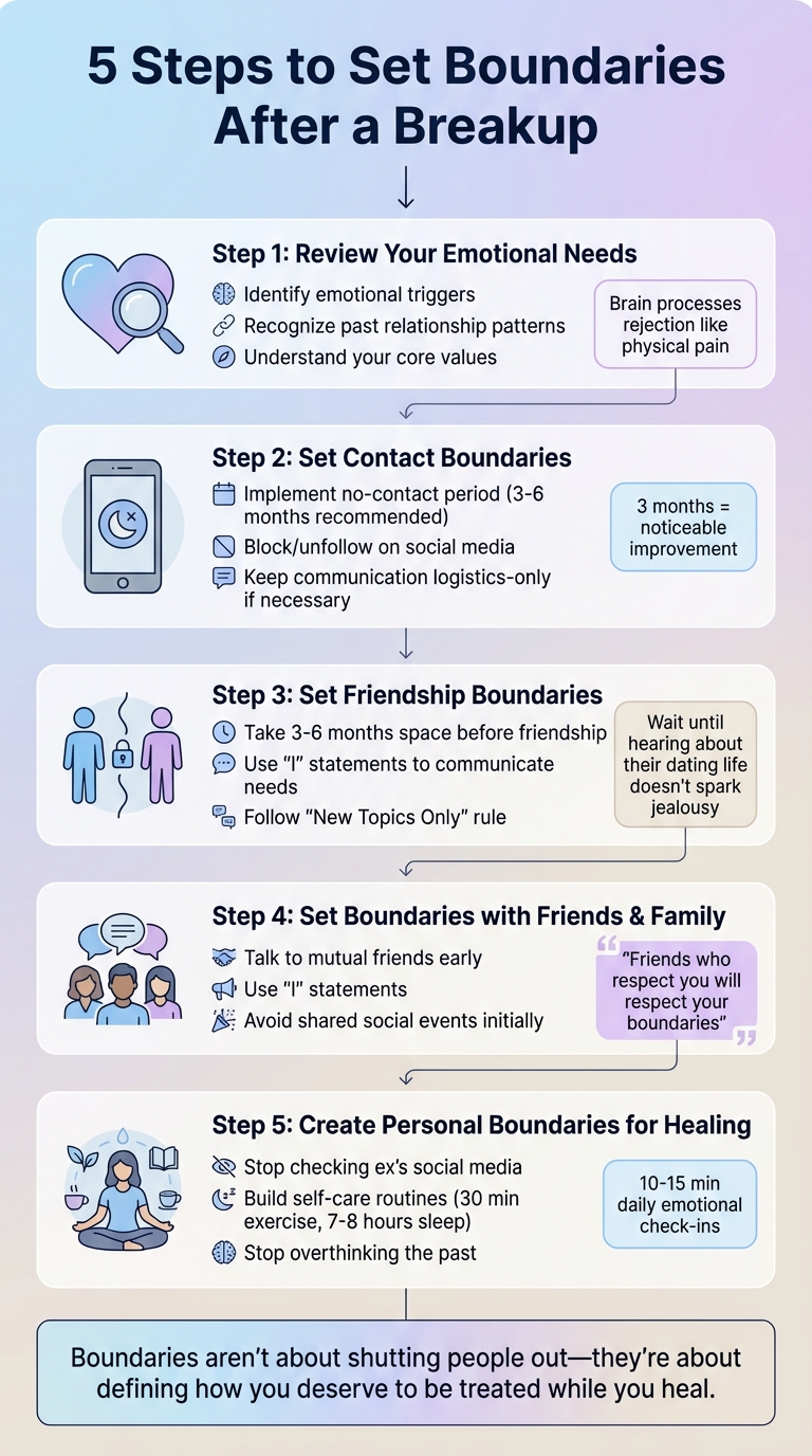 5 Steps to Set Boundaries After a Breakup