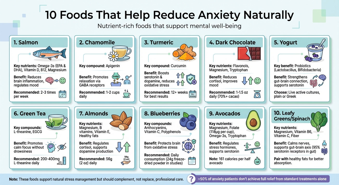 10 Anxiety-Reducing Foods and Their Key Nutrients