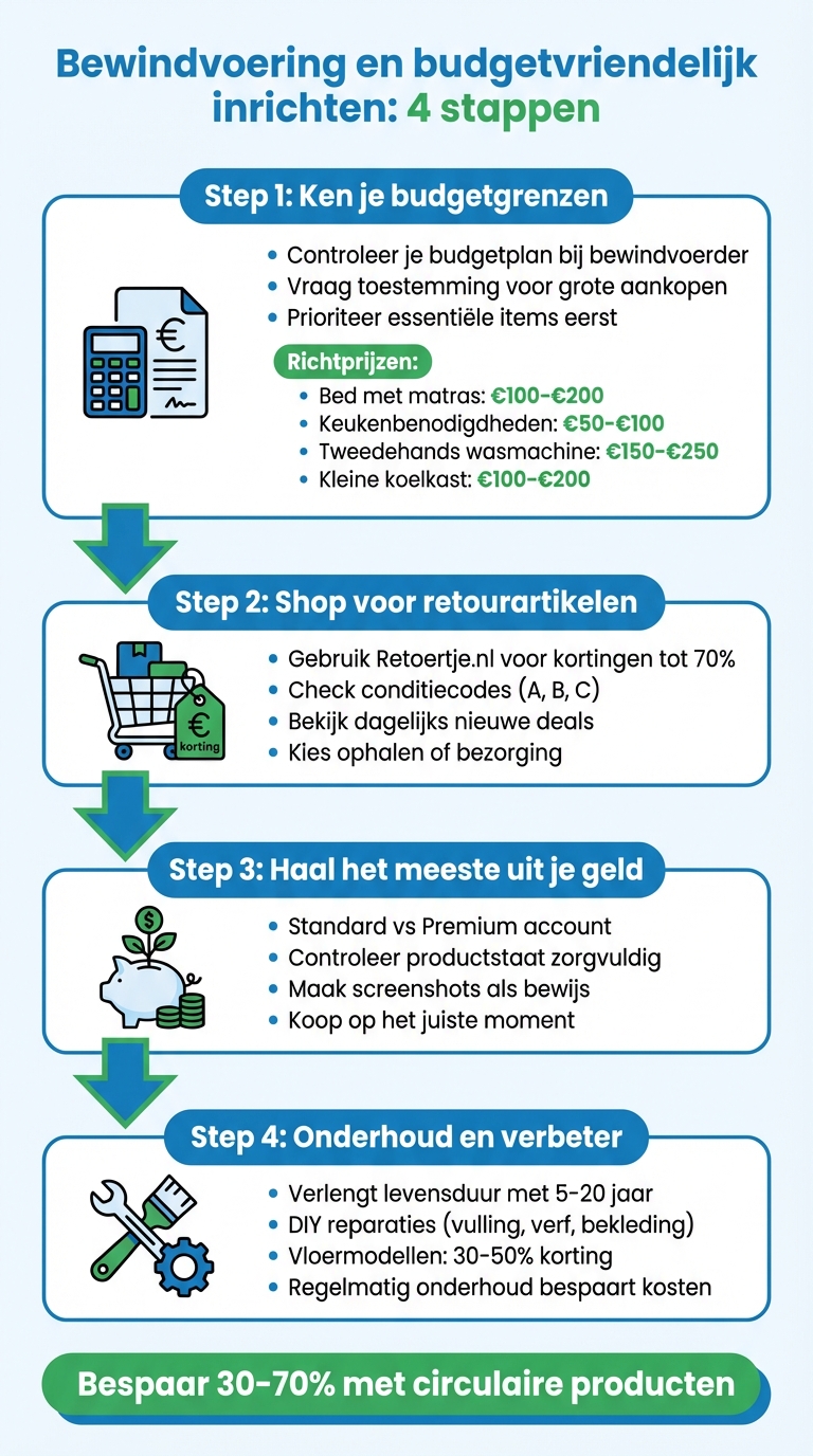 4 stappen budgetvriendelijk inrichten onder bewindvoering