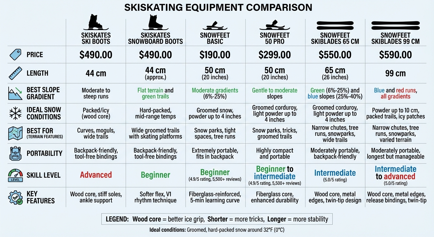 Skiskating Equipment Comparison: Terrain, Snow Conditions, and Performance Guide