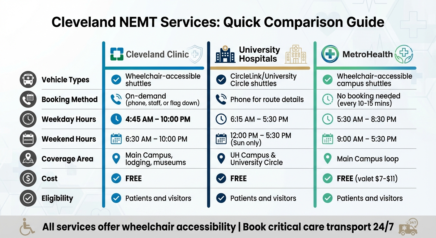 Cleveland NEMT Services Comparison: Cleveland Clinic vs University Hospitals vs MetroHealth 2026