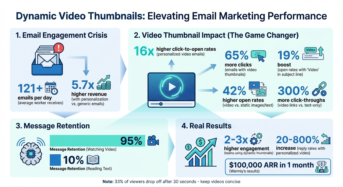 Dynamic Video Thumbnail Performance Statistics and ROI Metrics